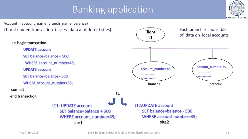 banking application