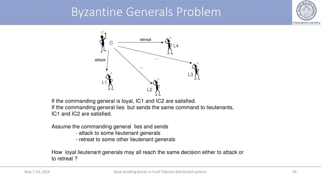 byzantine generals problem 2