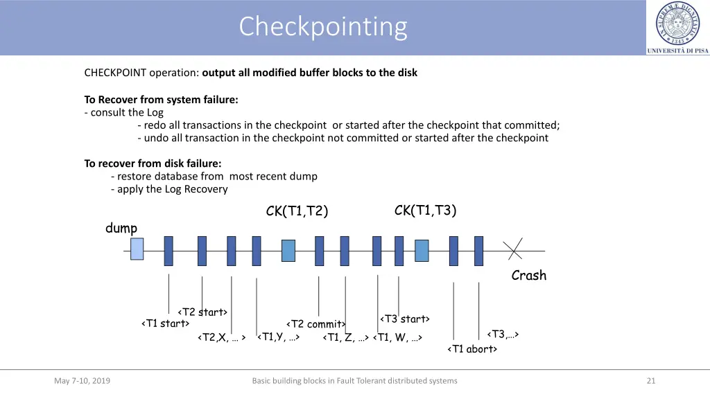 checkpointing
