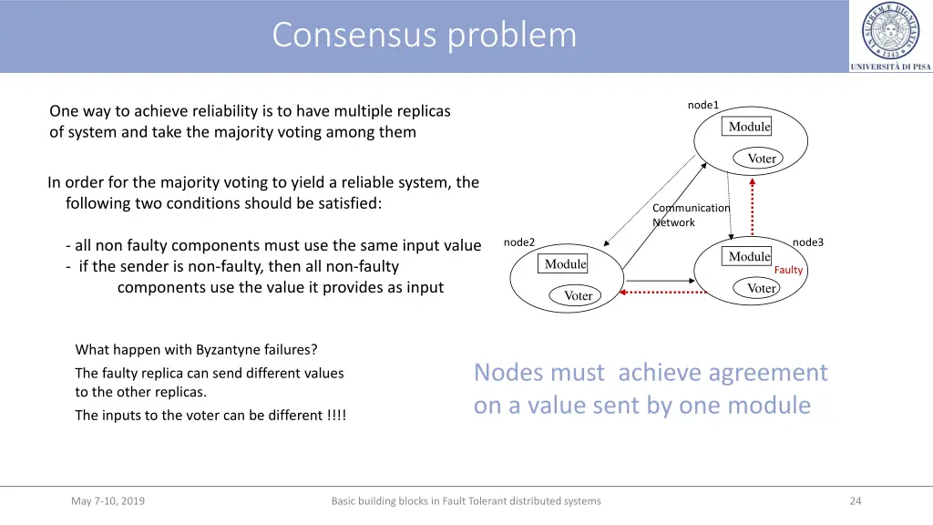 consensus problem