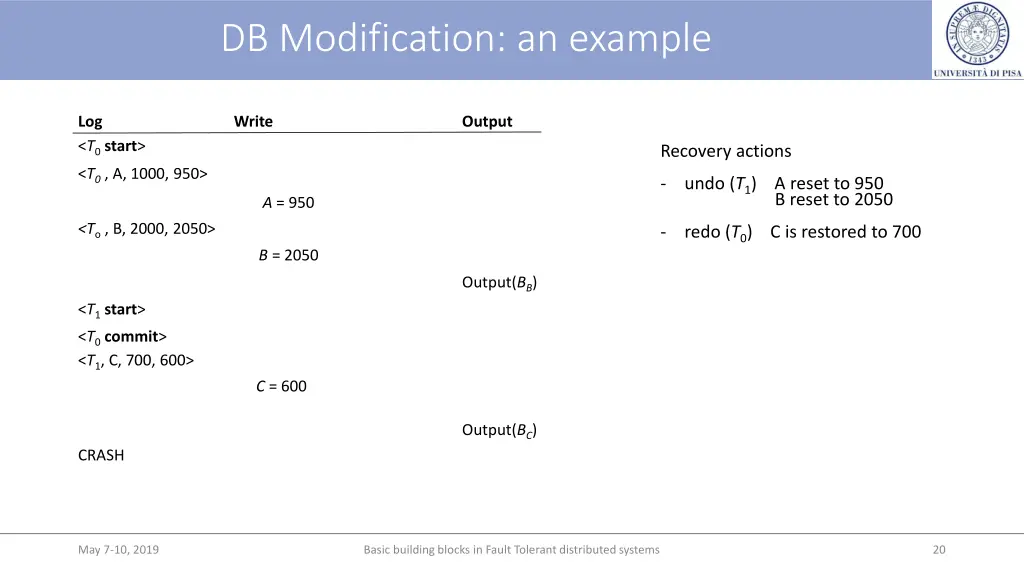 db modification an example