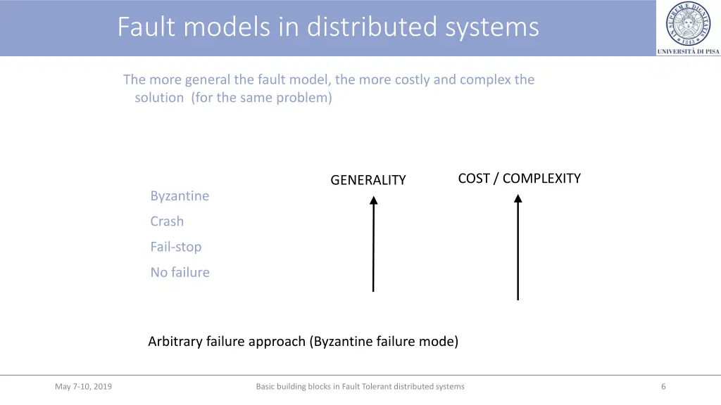 fault models in distributed systems 2