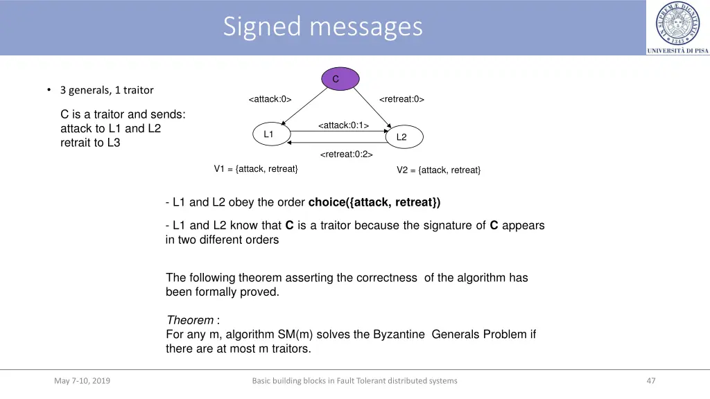 signed messages 2