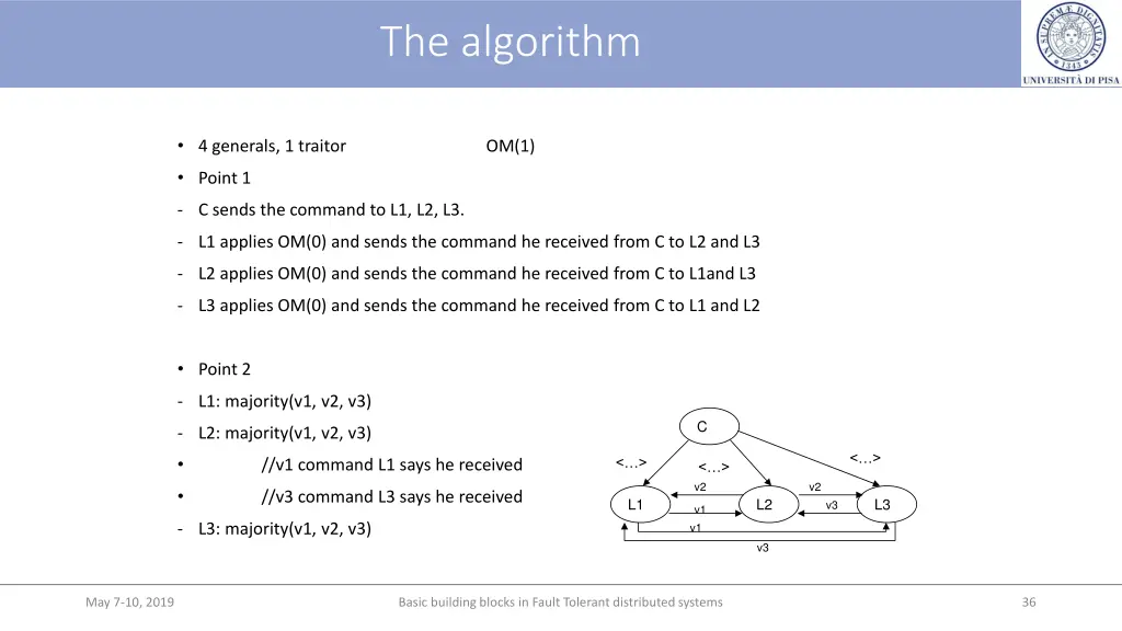 the algorithm 1