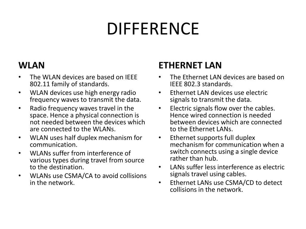 difference