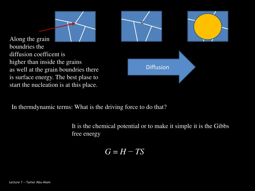 along the grain boundries the diffusion