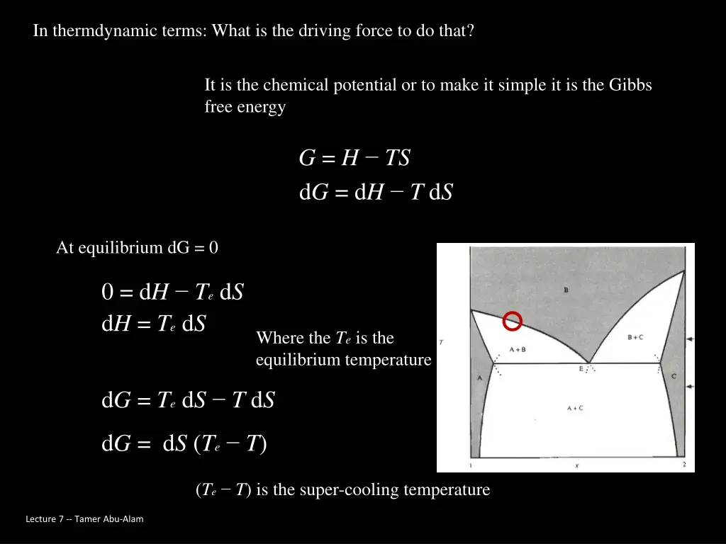 in thermdynamic terms what is the driving force