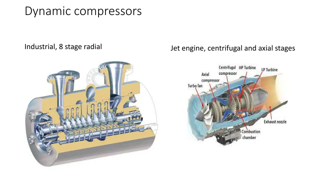 dynamic compressors