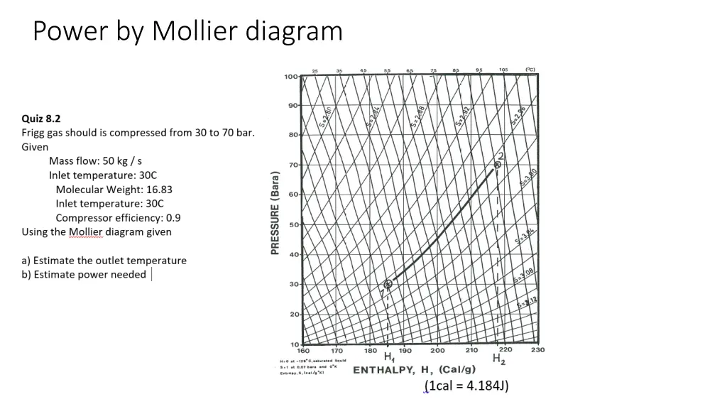 power by mollier diagram