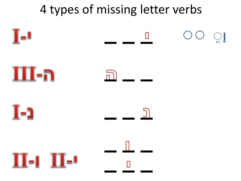 4 types of missing letter verbs 1