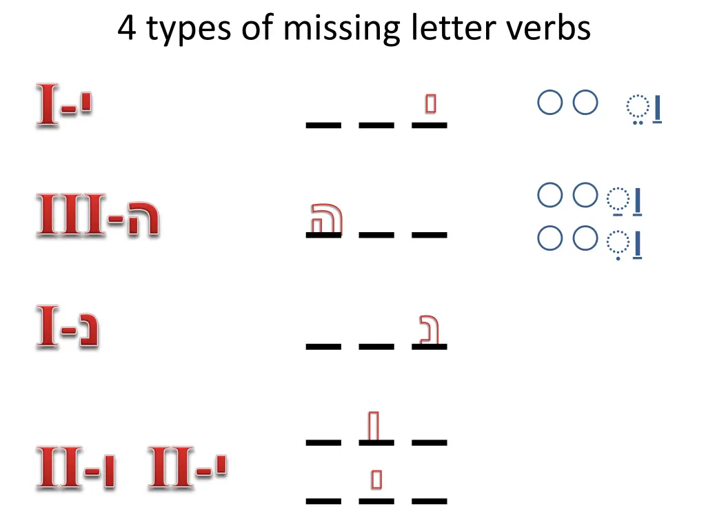 4 types of missing letter verbs 2