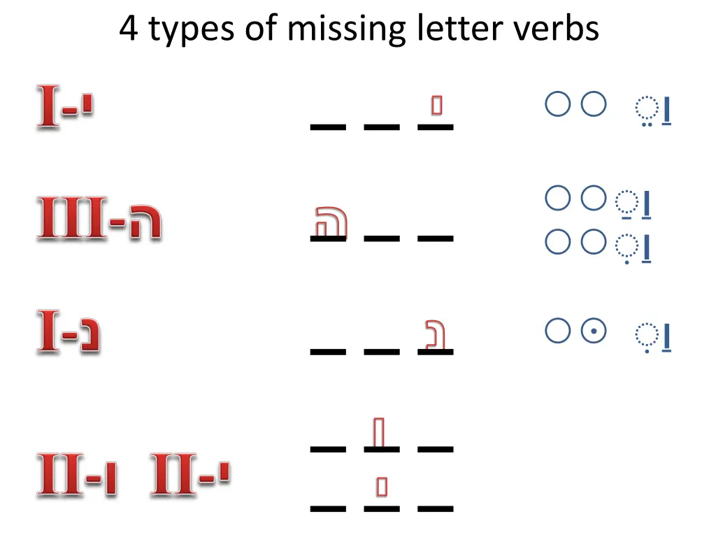 4 types of missing letter verbs 3