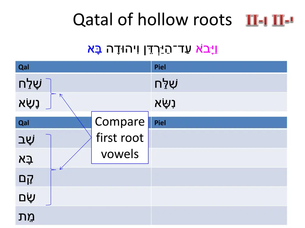 qatal of hollow roots 4