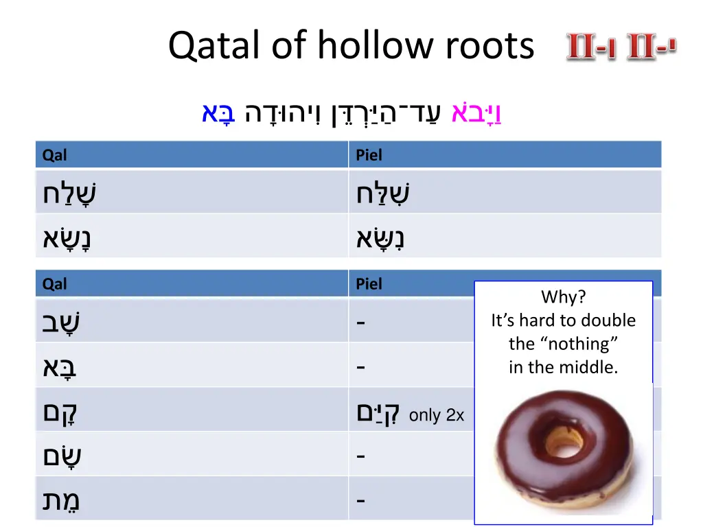 qatal of hollow roots 6