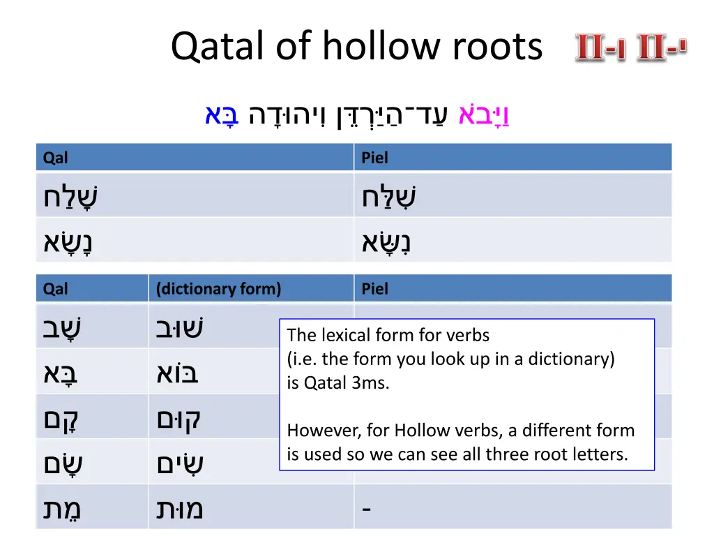 qatal of hollow roots 7