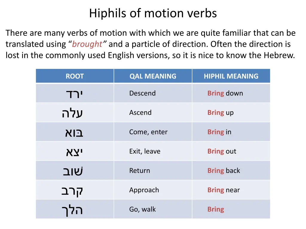 hiphils of motion verbs
