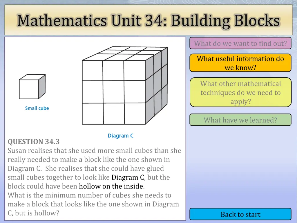 mathematics unit 34 building blocks 12