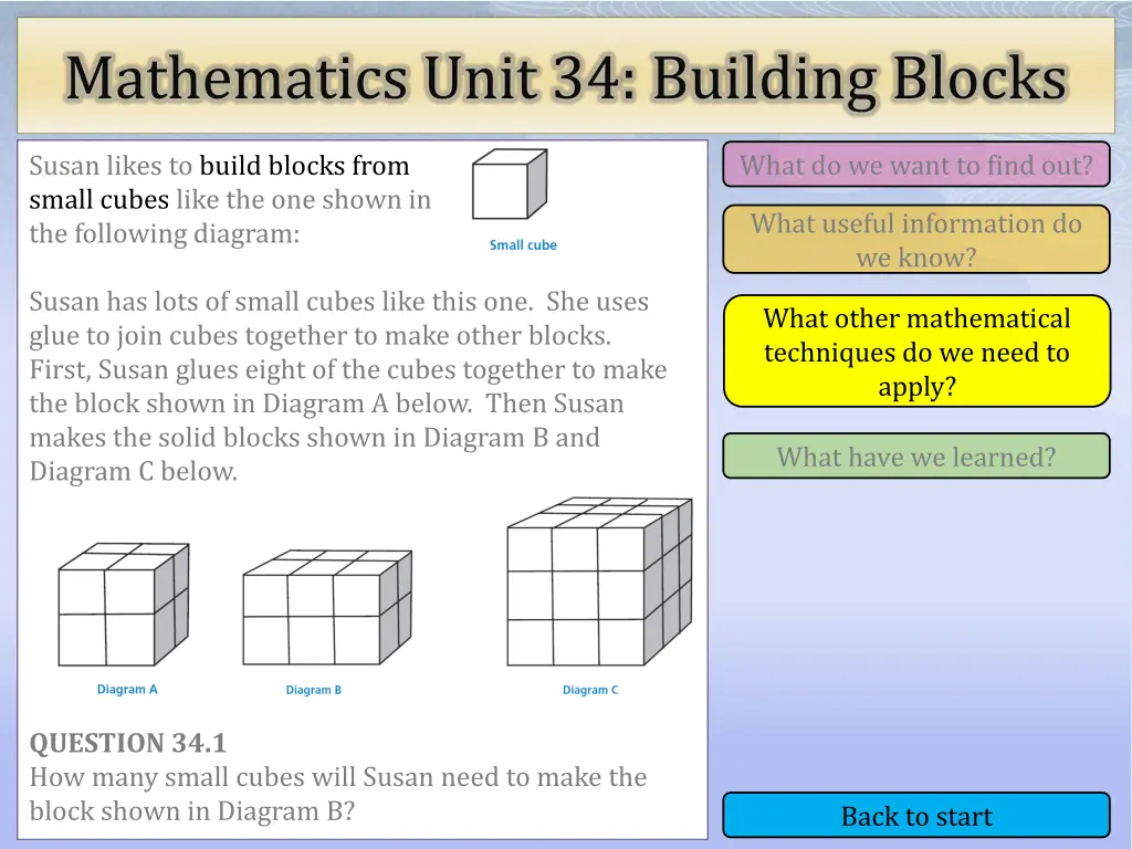mathematics unit 34 building blocks 3