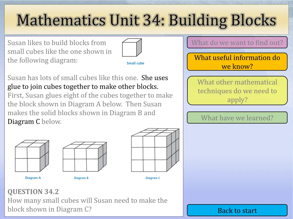 mathematics unit 34 building blocks 7