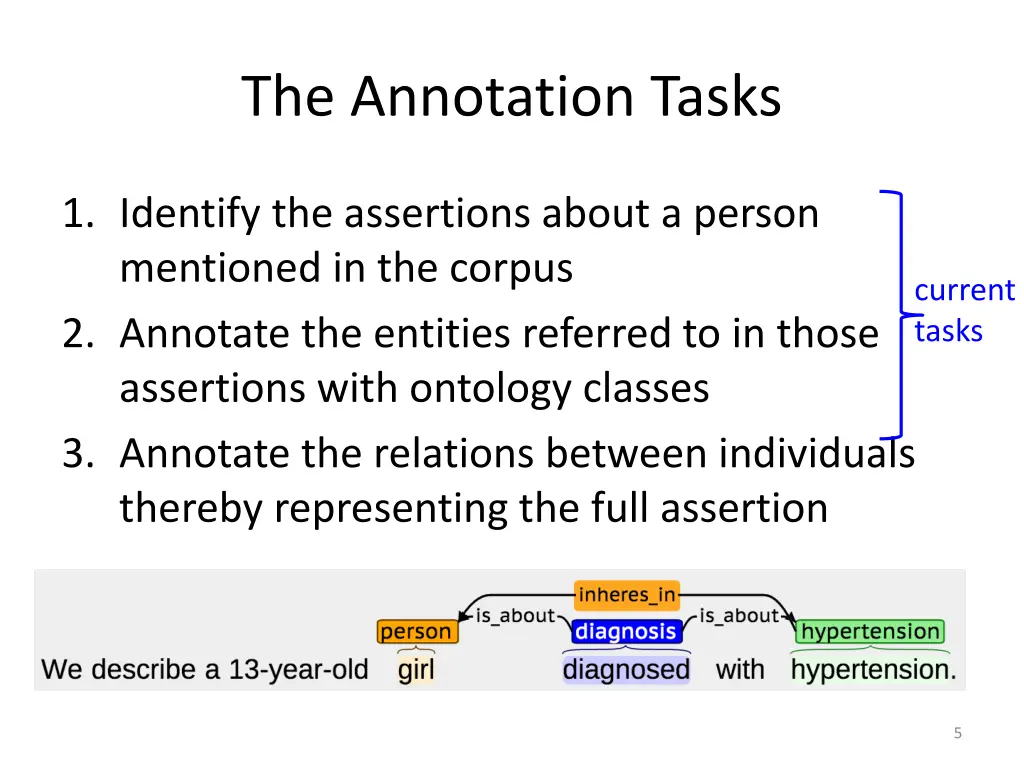 the annotation tasks