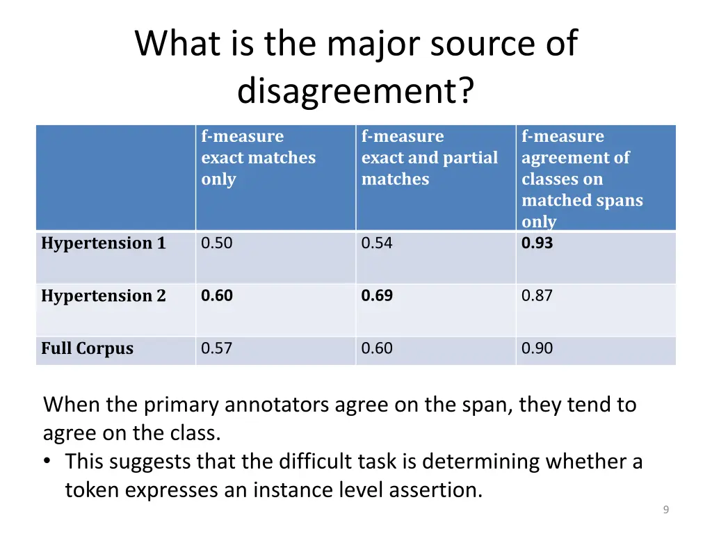 what is the major source of disagreement