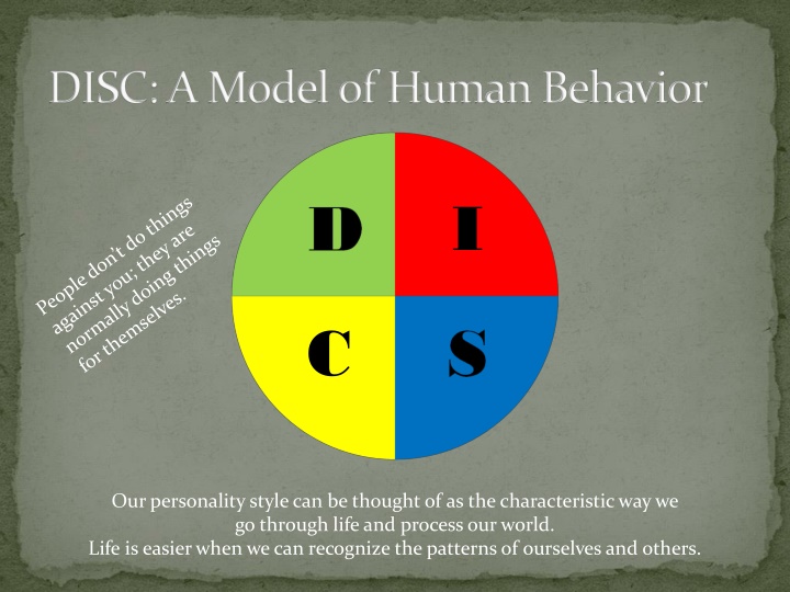 disc a model of human behavior