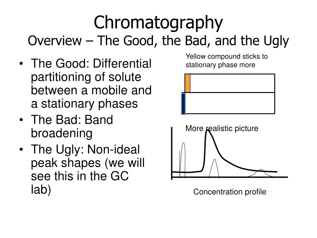 chromatography