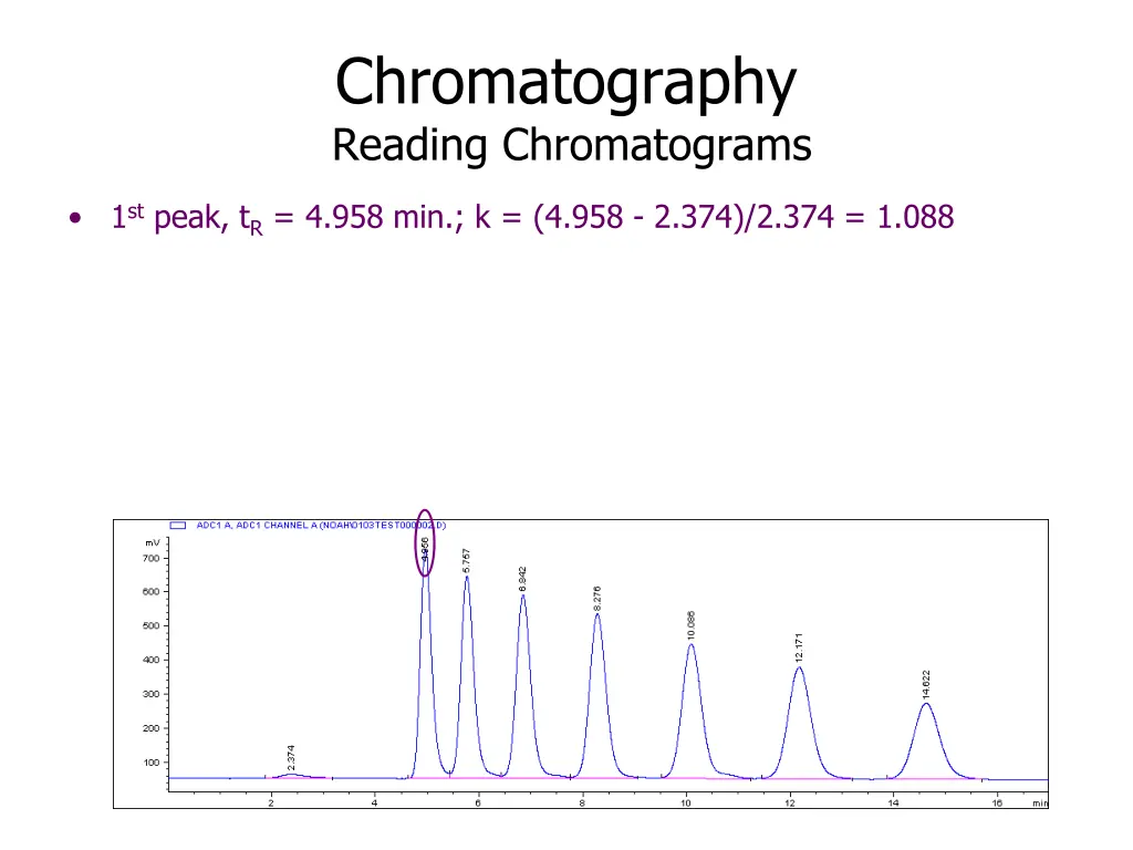 chromatography reading chromatograms 1