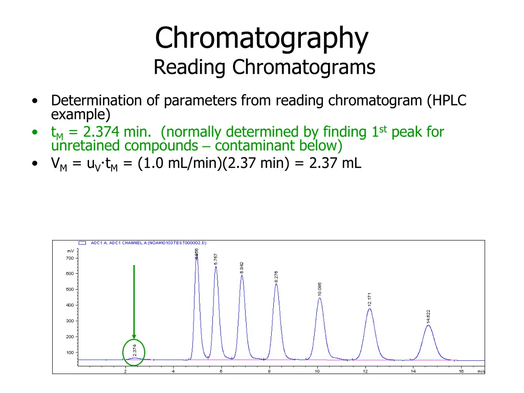 chromatography reading chromatograms