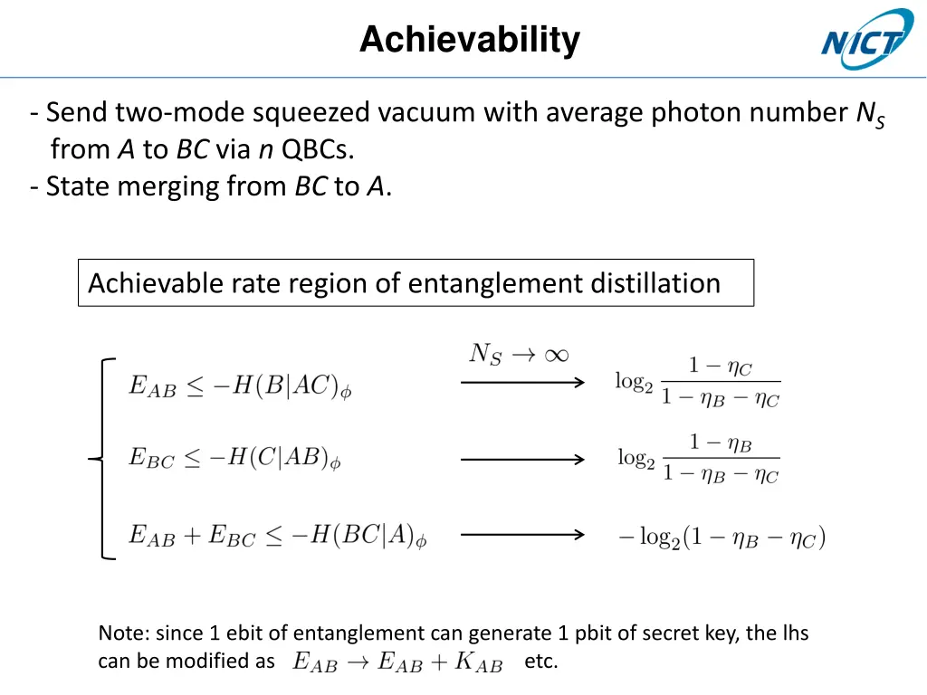 achievability 1