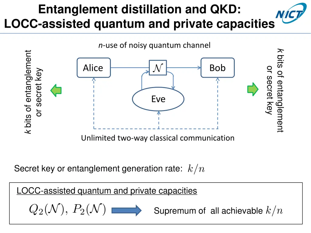 entanglement distillation and qkd locc assisted