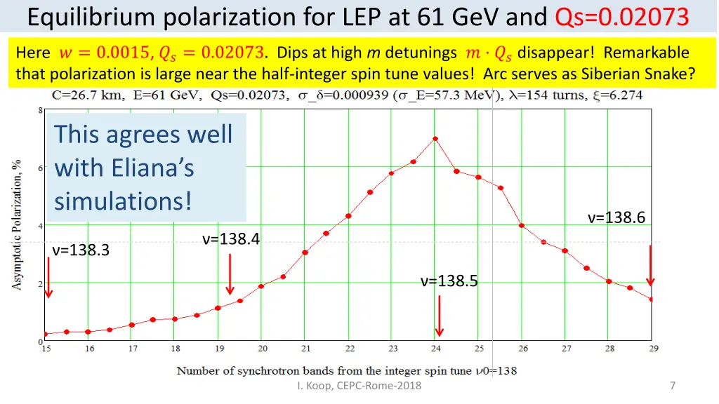 equilibrium polarization