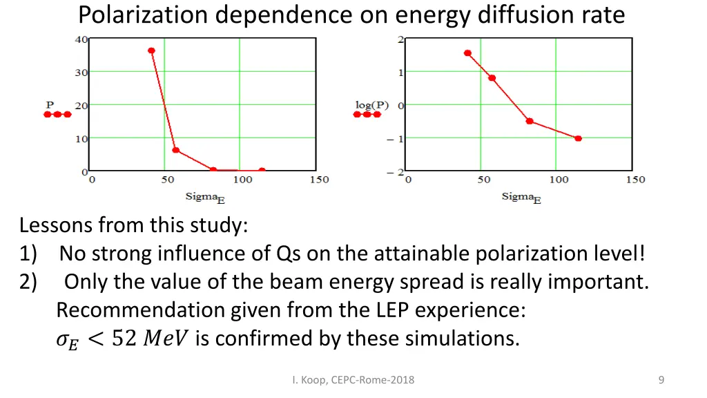 polarization dependence on energy diffusion rate