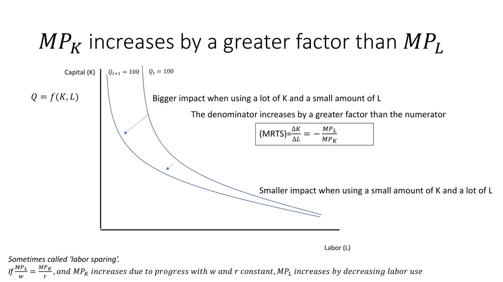 increases by a greater factor than