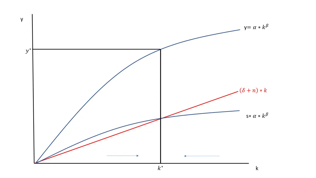 slide7