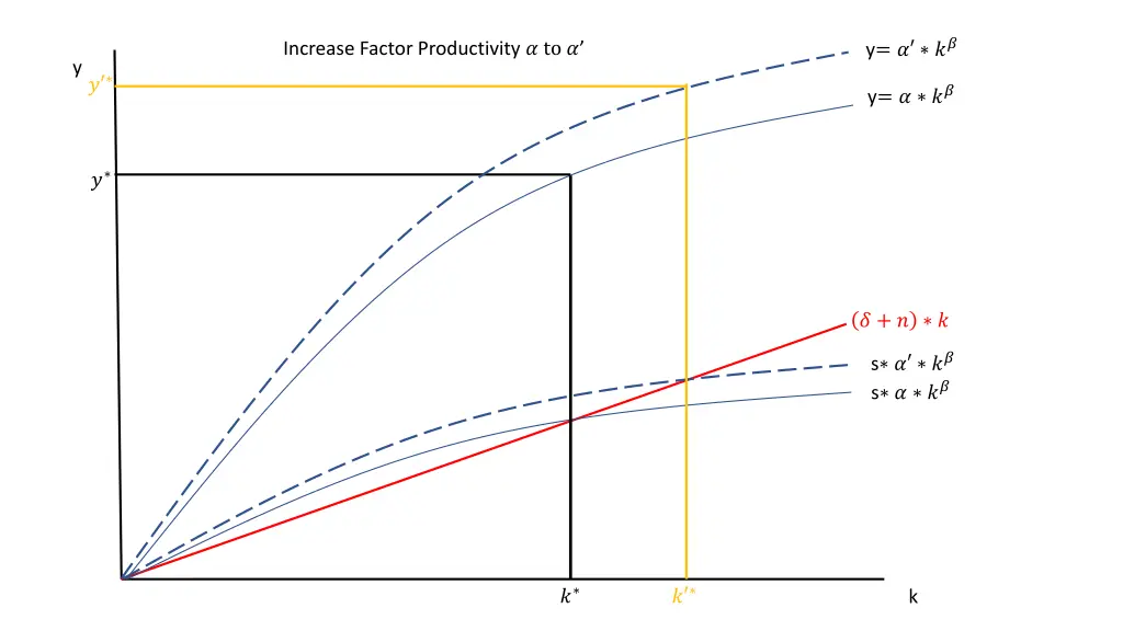 slide9