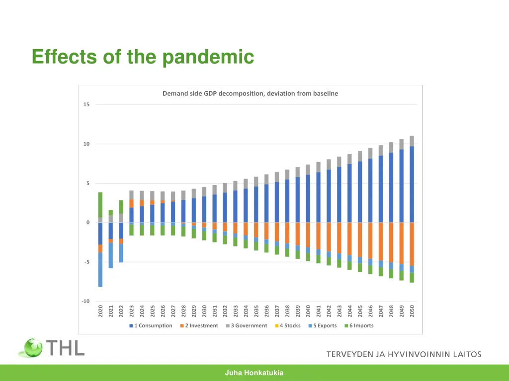 effects of the pandemic