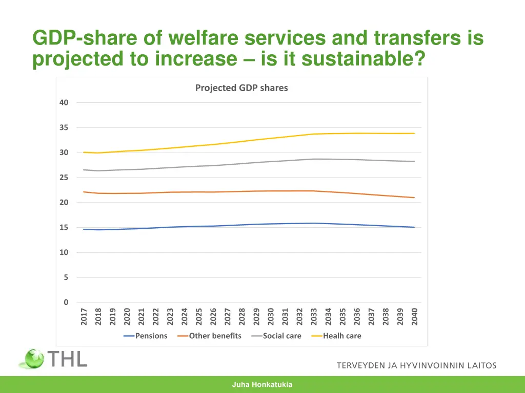 gdp share of welfare services and transfers