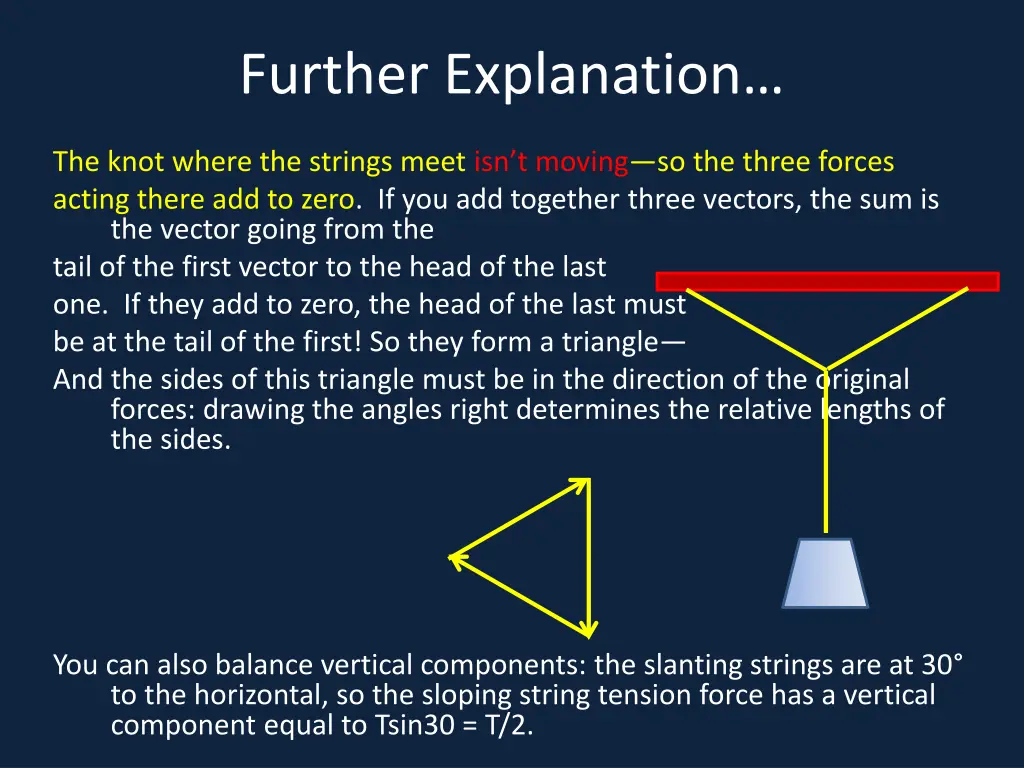 further explanation