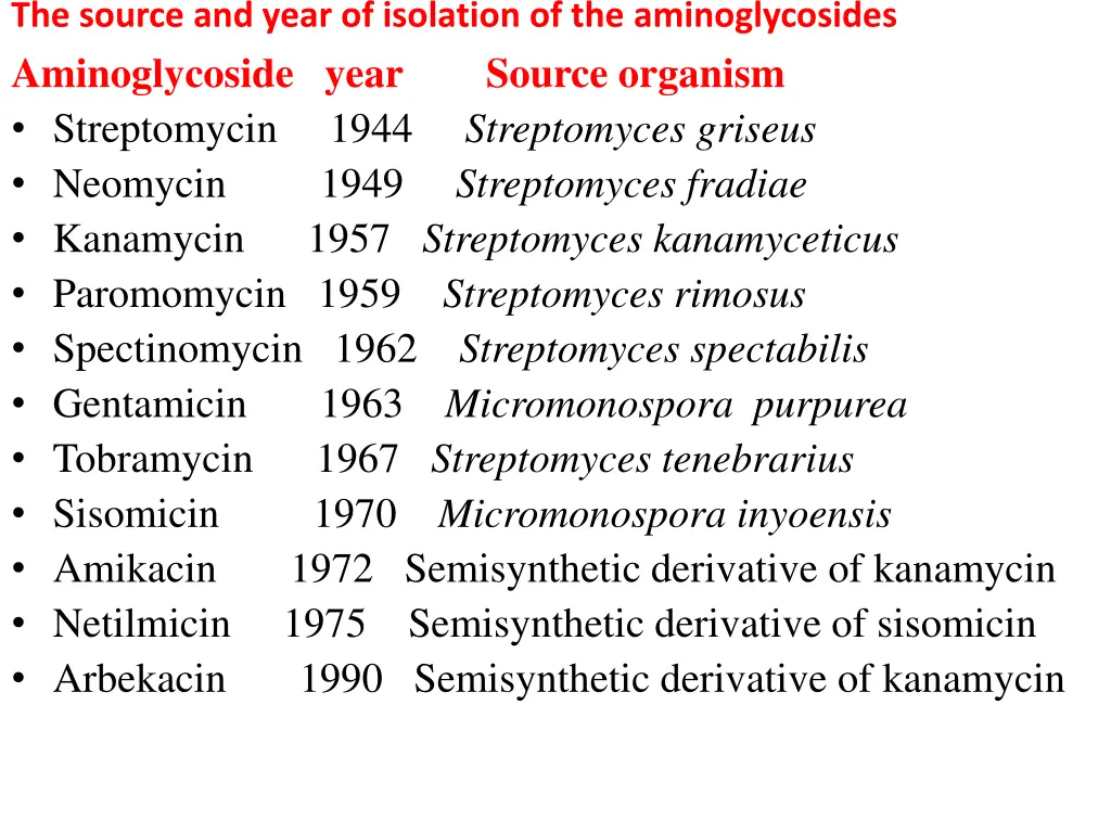 the source and year of isolation