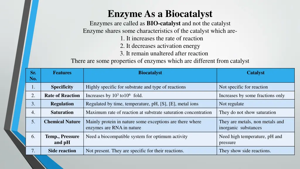 enzyme as a biocatalyst enzymes are called