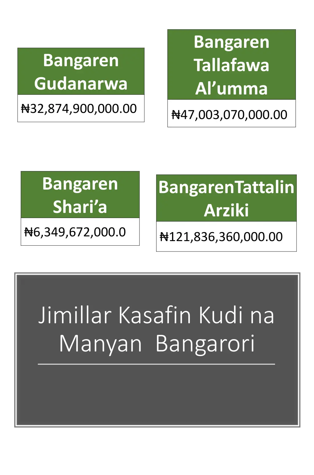 bangaren tallafawa al umma