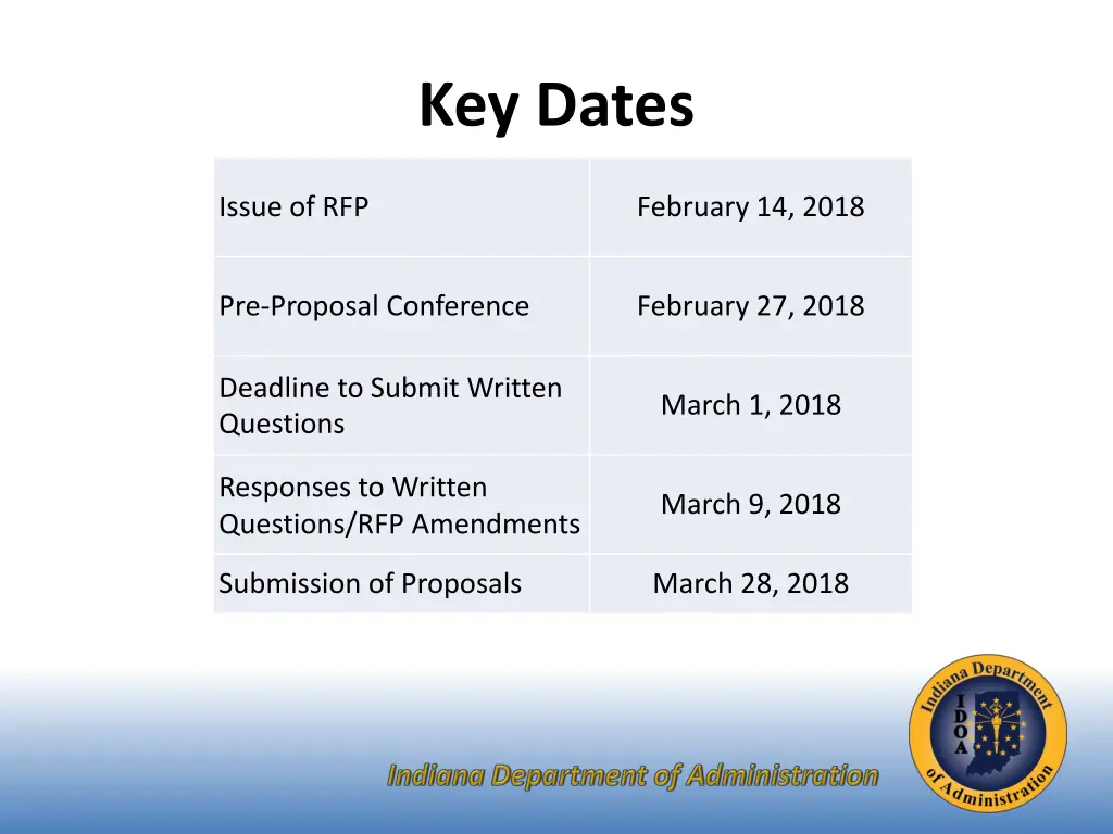 key dates