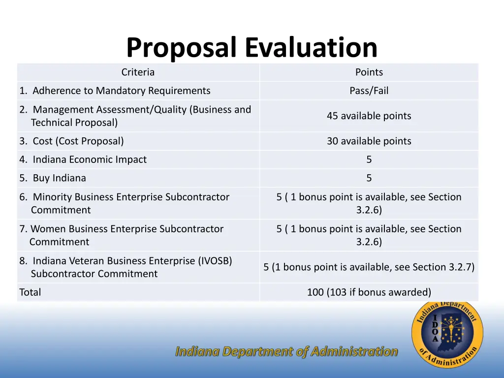 proposal evaluation criteria