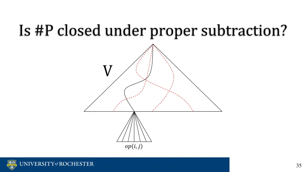 is p closed under proper subtraction 24
