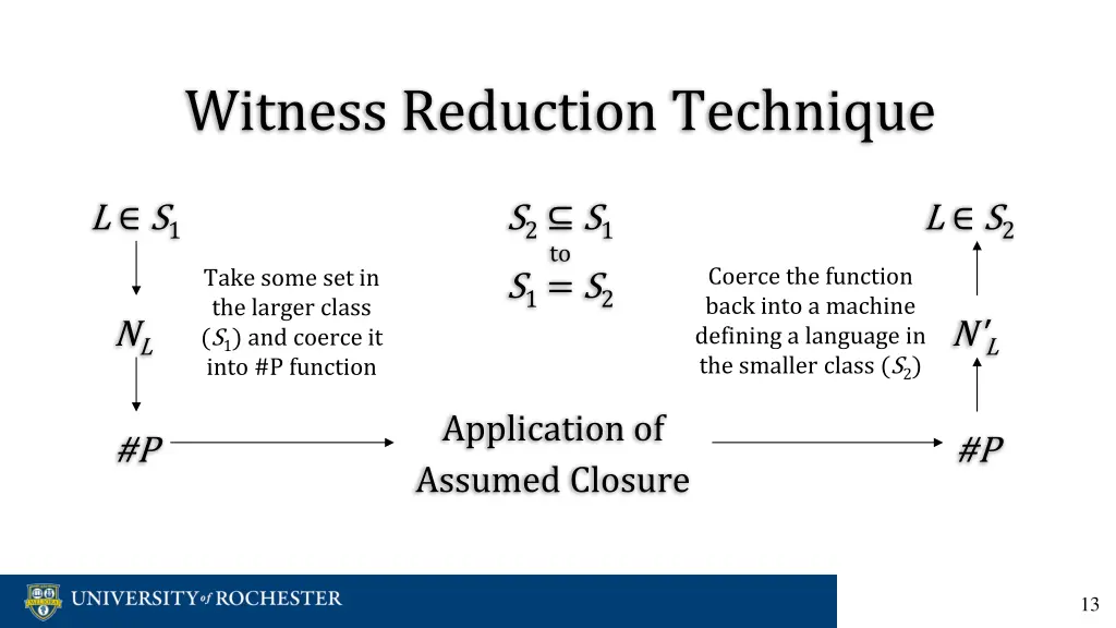 witness reduction technique 1