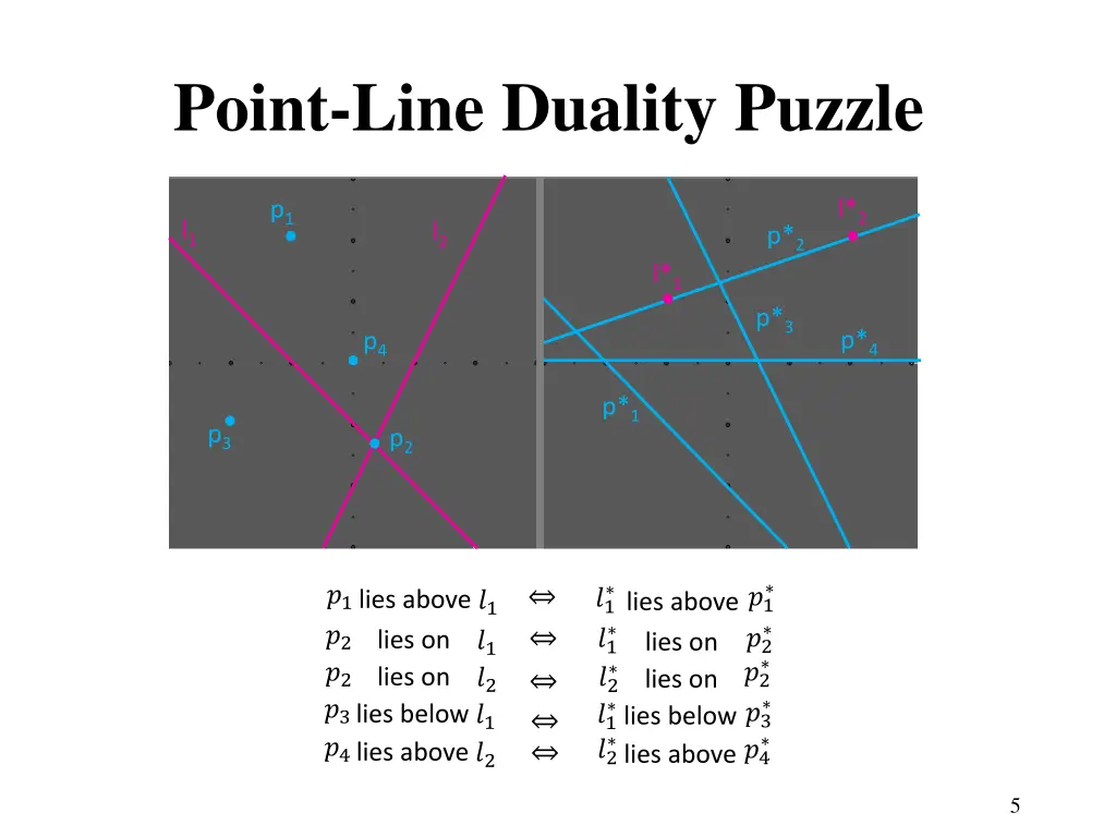 point line duality puzzle