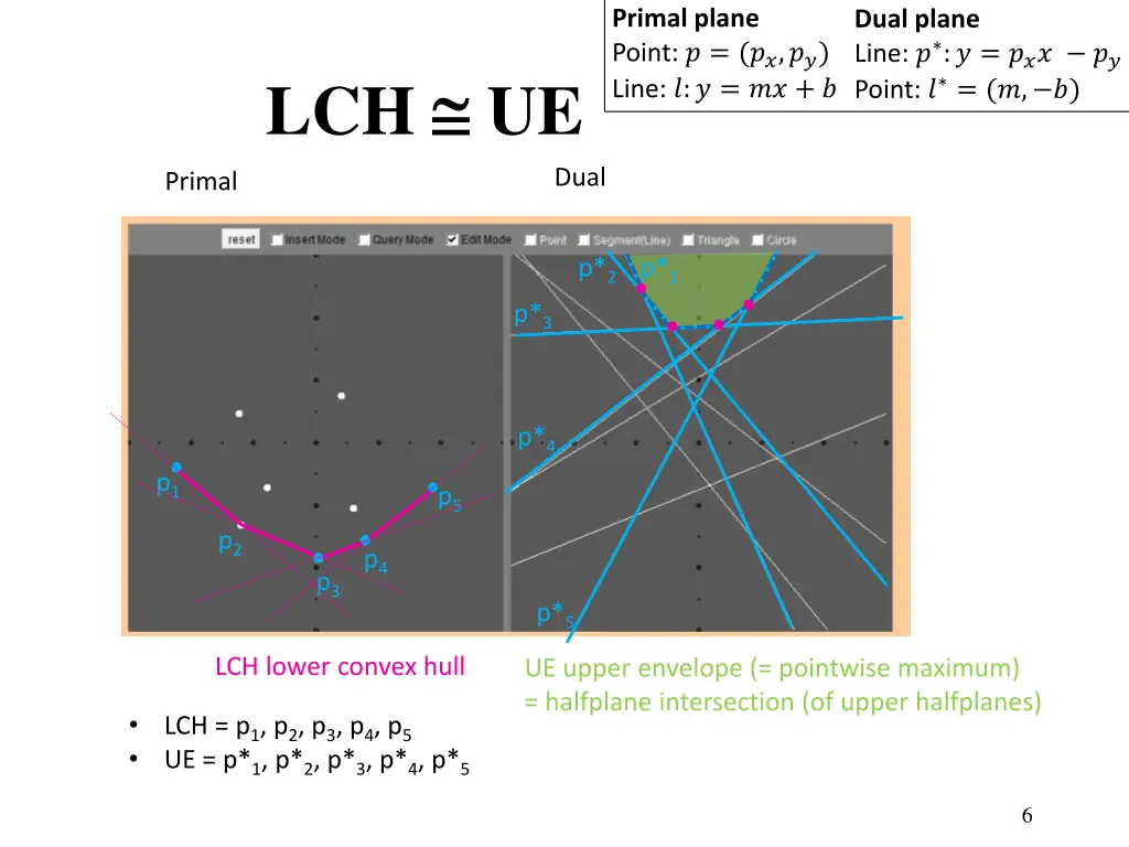 primal plane point line 2