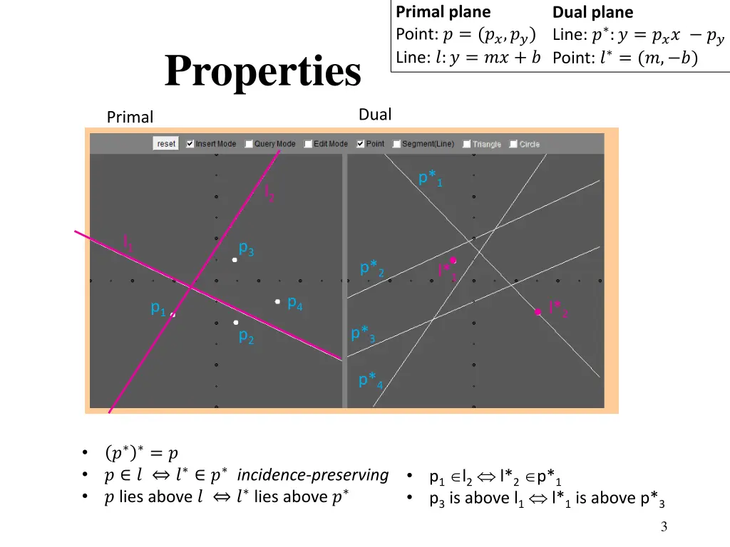 primal plane point line