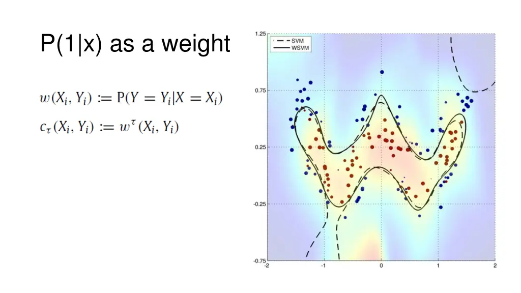 p 1 x as a weight